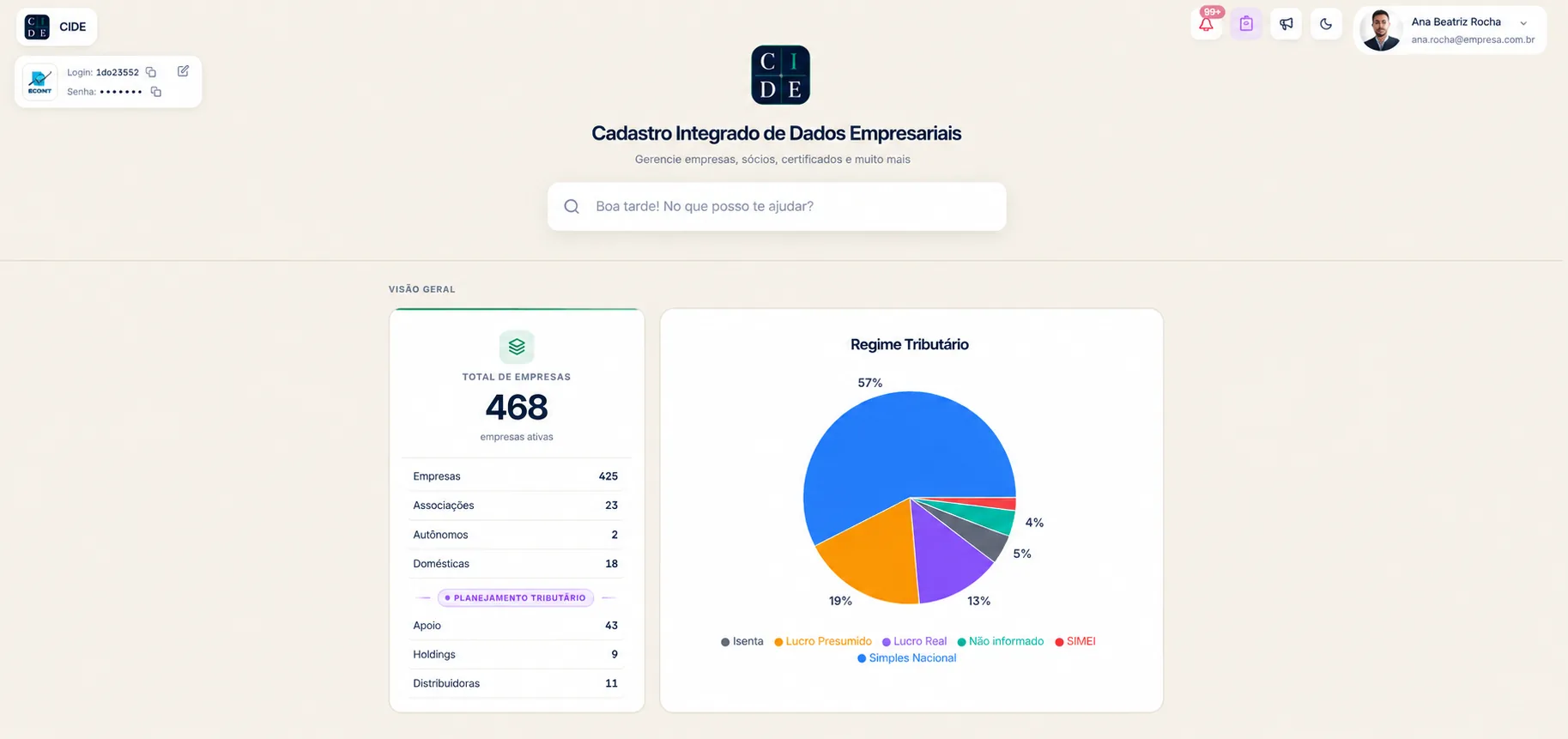 Visão geral do cadastro de empresas, com distribuição por regime